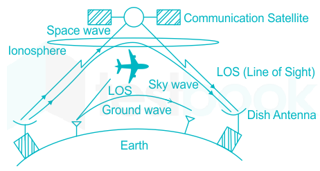 All_propagations_in_one