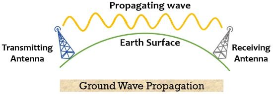 Ground_wave_propagation