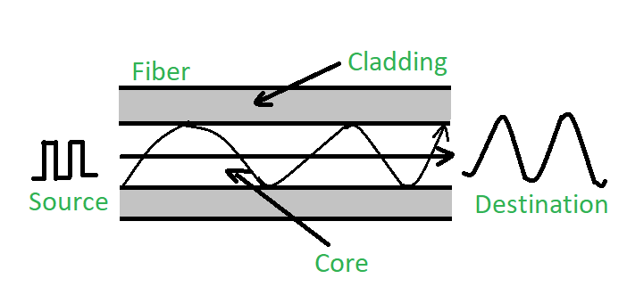 Optic_fiber_diagram