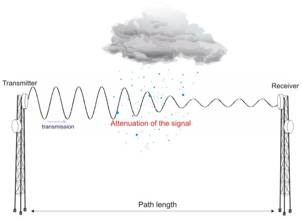 Signal_Attenuation_Diagram
