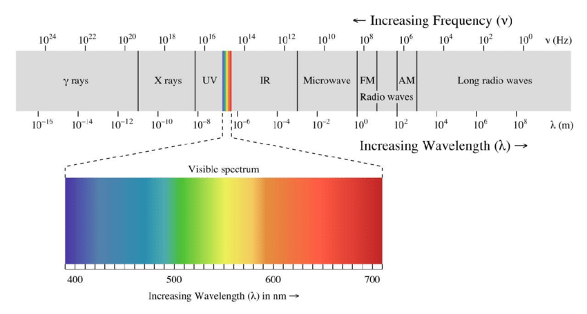 The_ectromagnetic_spectrum