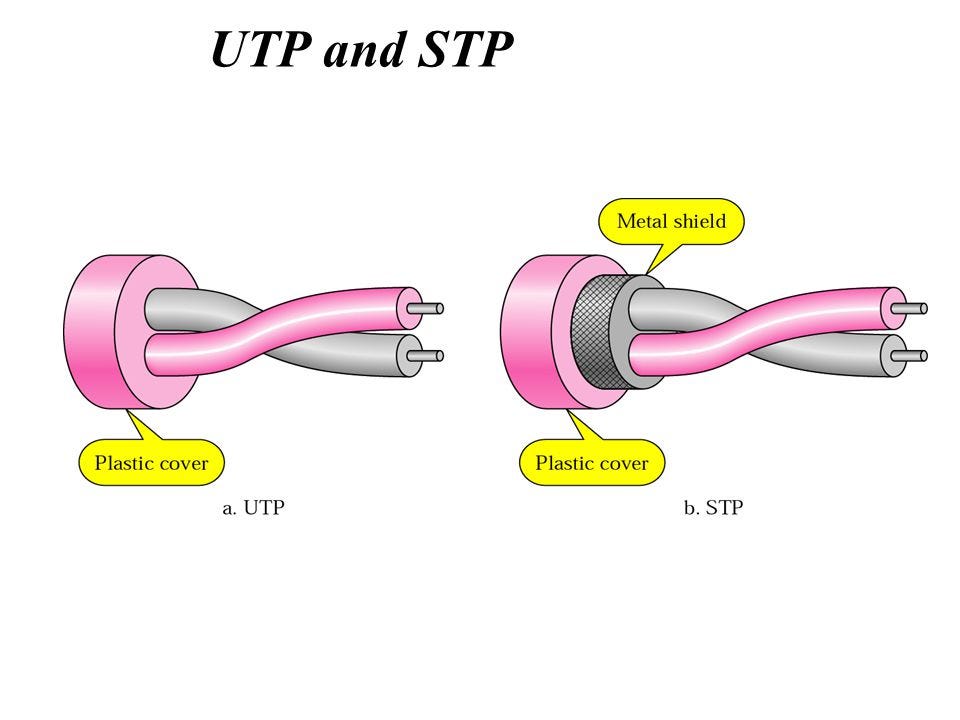 UTP_STP_diagram